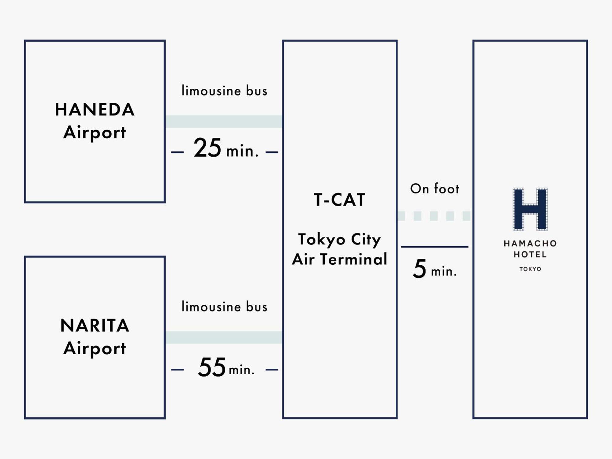 Hamacho Hotel Präfektur Tokio Exterior foto